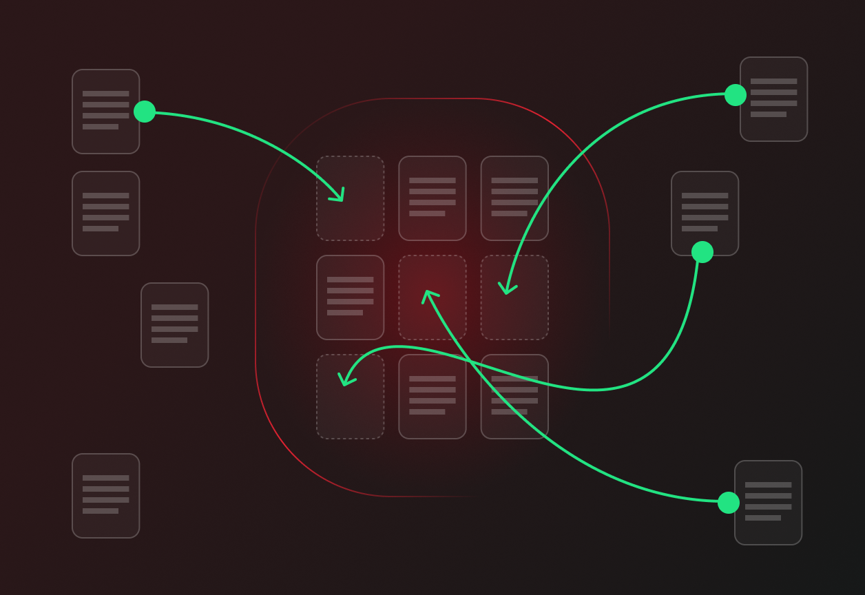 自动化PCI-DSS跟踪