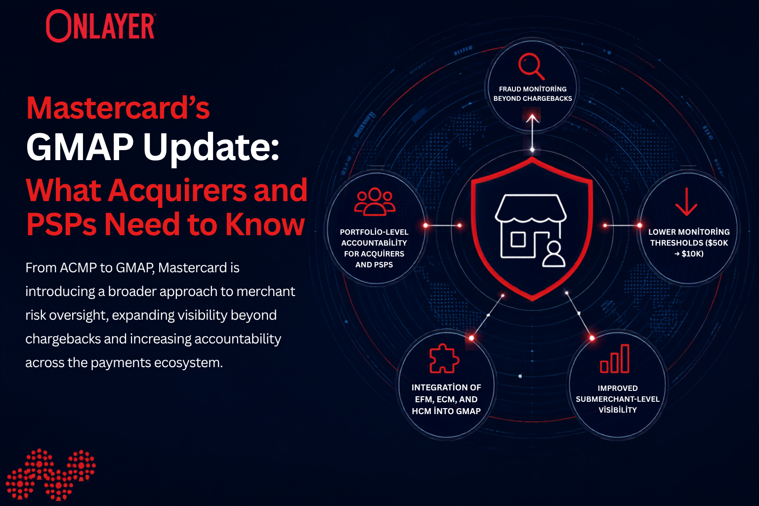 Case study background