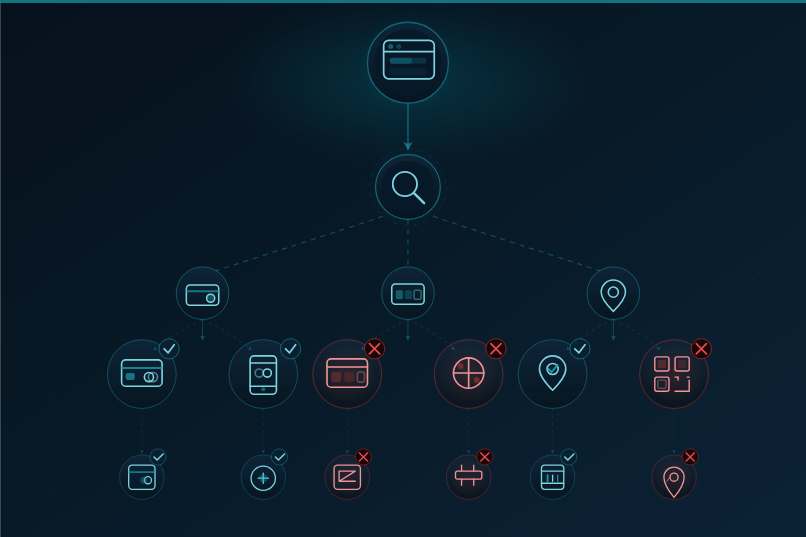 What is Payment Channel Intelligence?