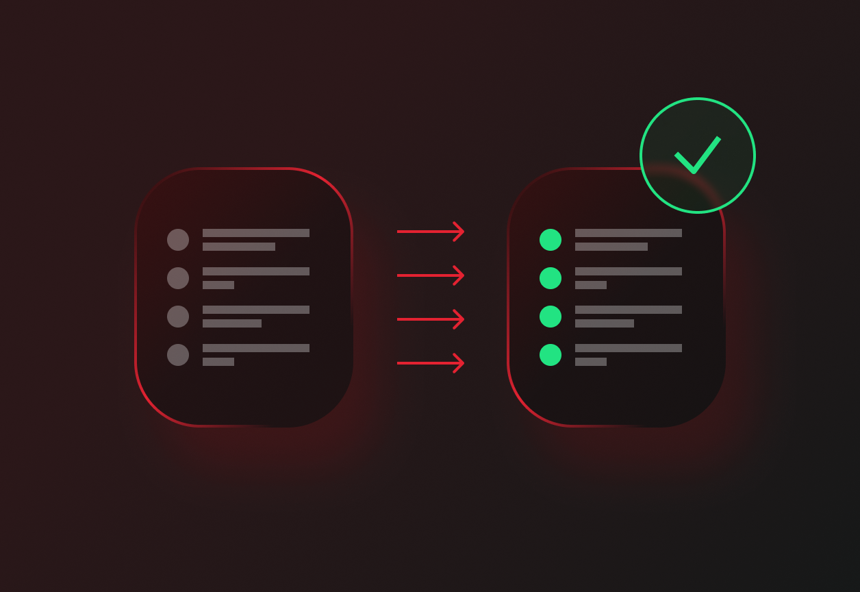 Simplified Compliance