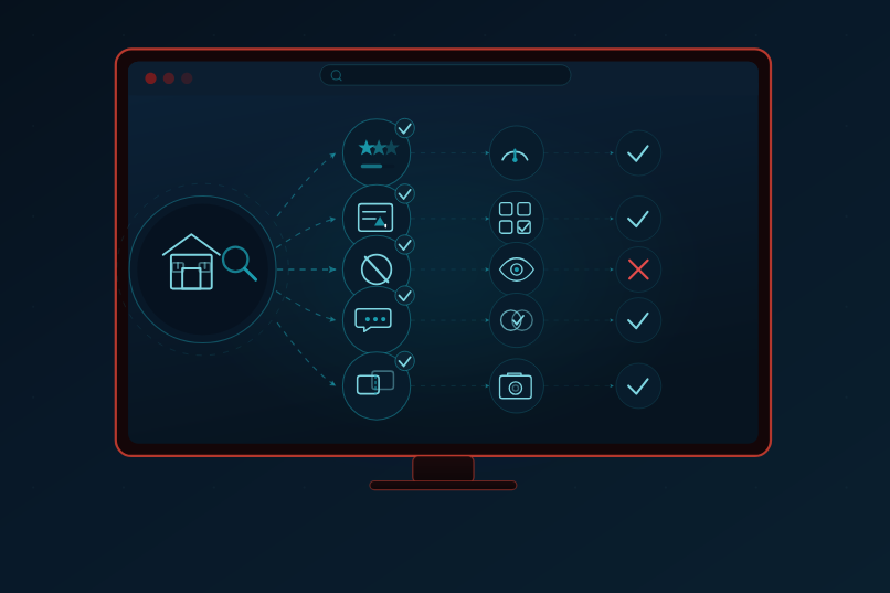What are Merchant Reputation Checks?